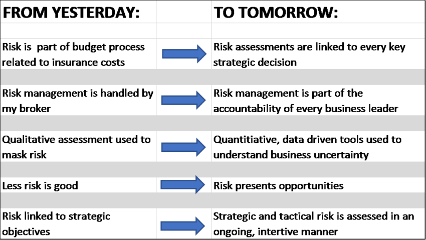 Risk Innovation Chart