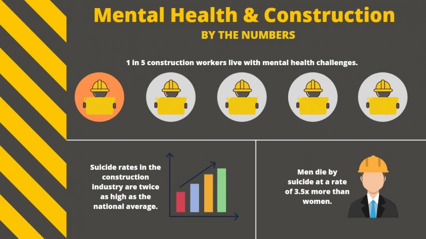 Mental Health and Construction by the Numbers infograph