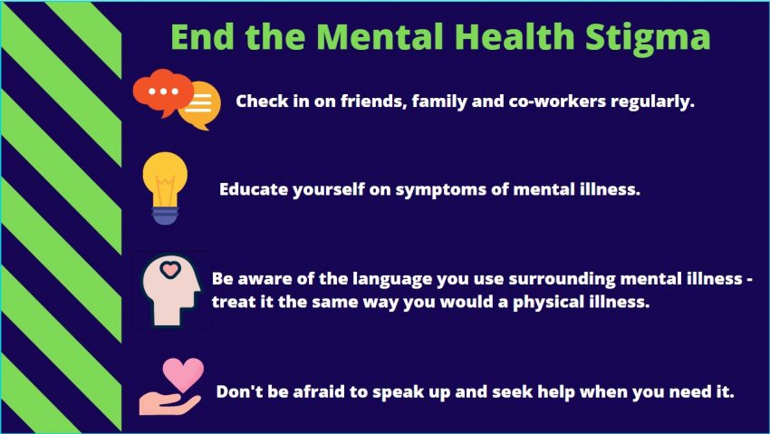 End Mental Health Stigma infograph